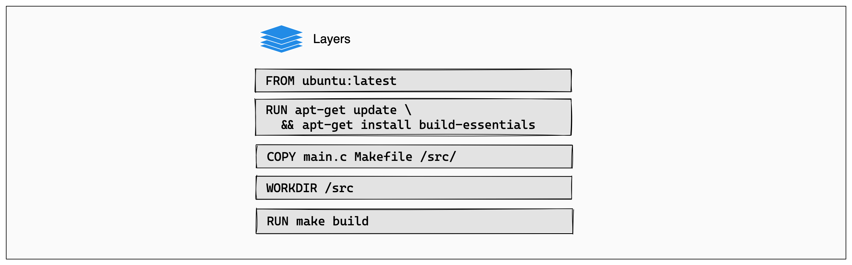 Docker layers